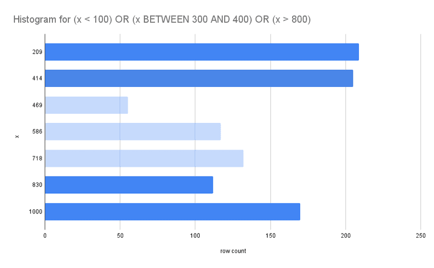 x-filter-histogram