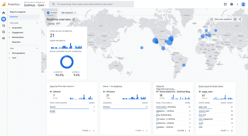 GA4 realtime data