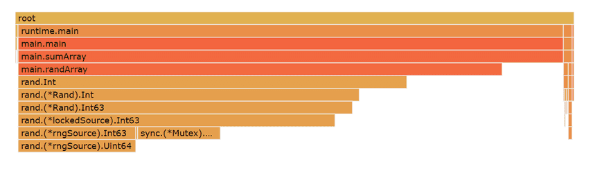 slice parameter