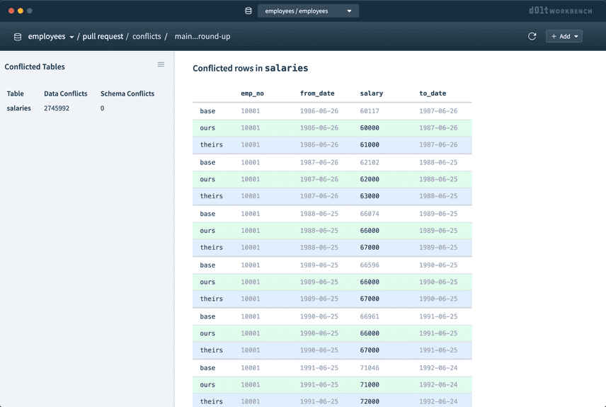 Salaries conflicted rows