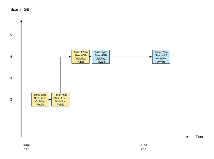 Example Repo Timeline
