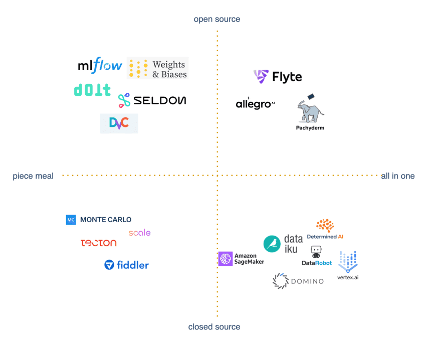 platform market