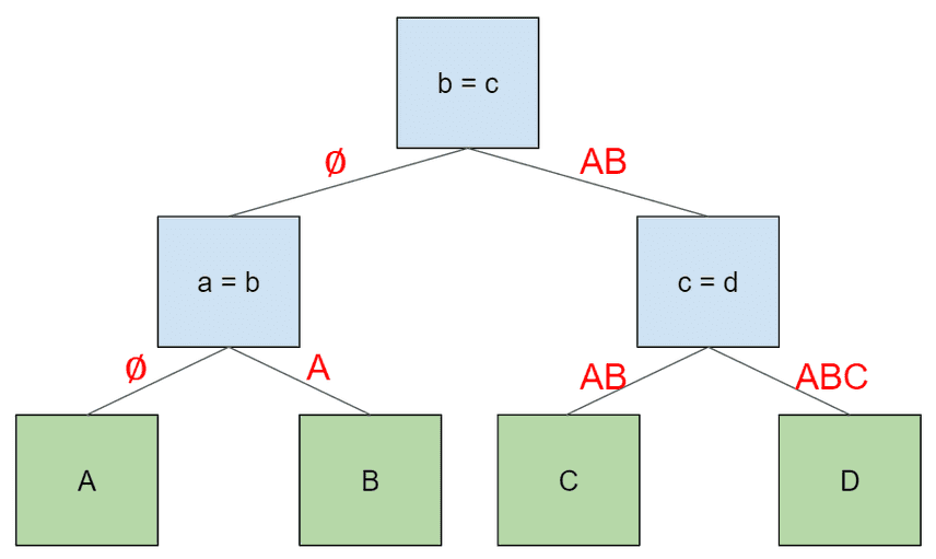 four table join