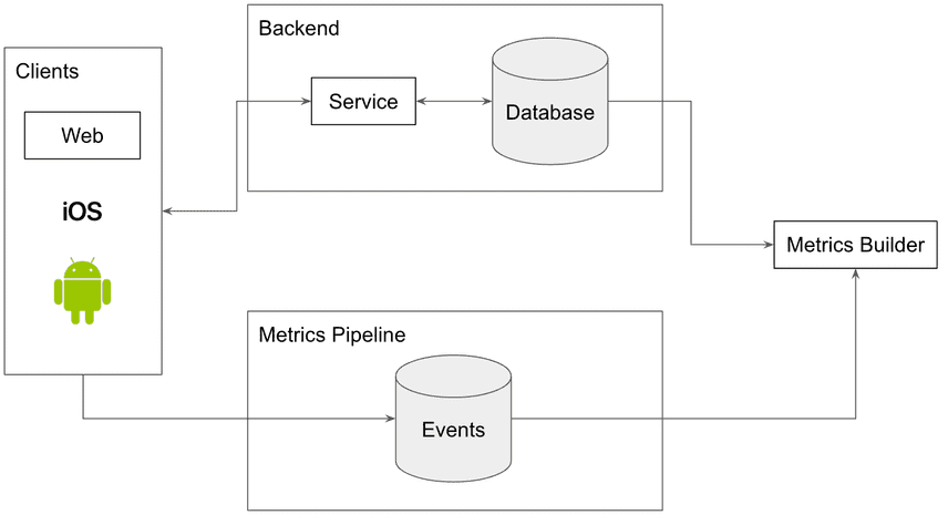 Metrics Pipeline