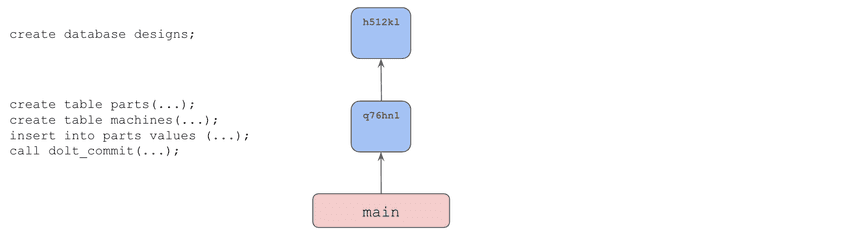 Schema on main