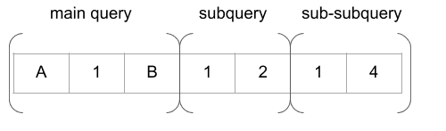 sub sub query rows