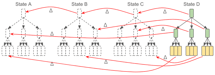 DeltaEncoding