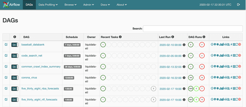 Our Airflow jobs in the dashboard