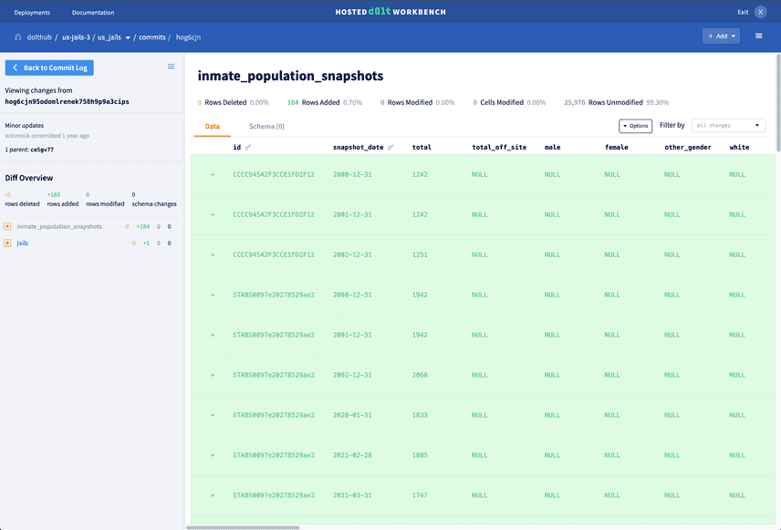 Hosted SQL workbench